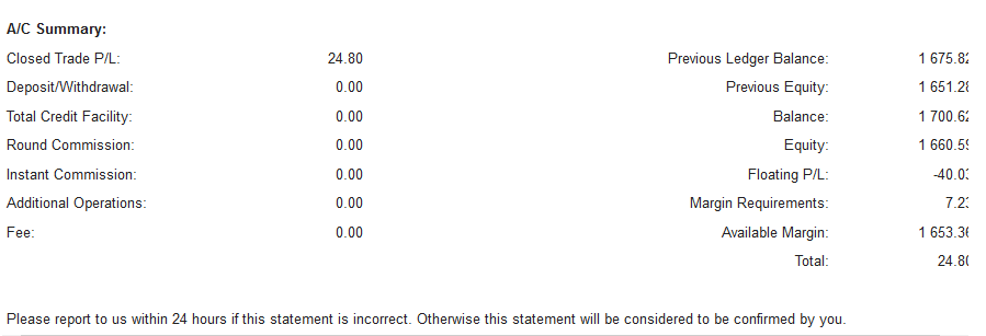 Gold STS conservative mode 