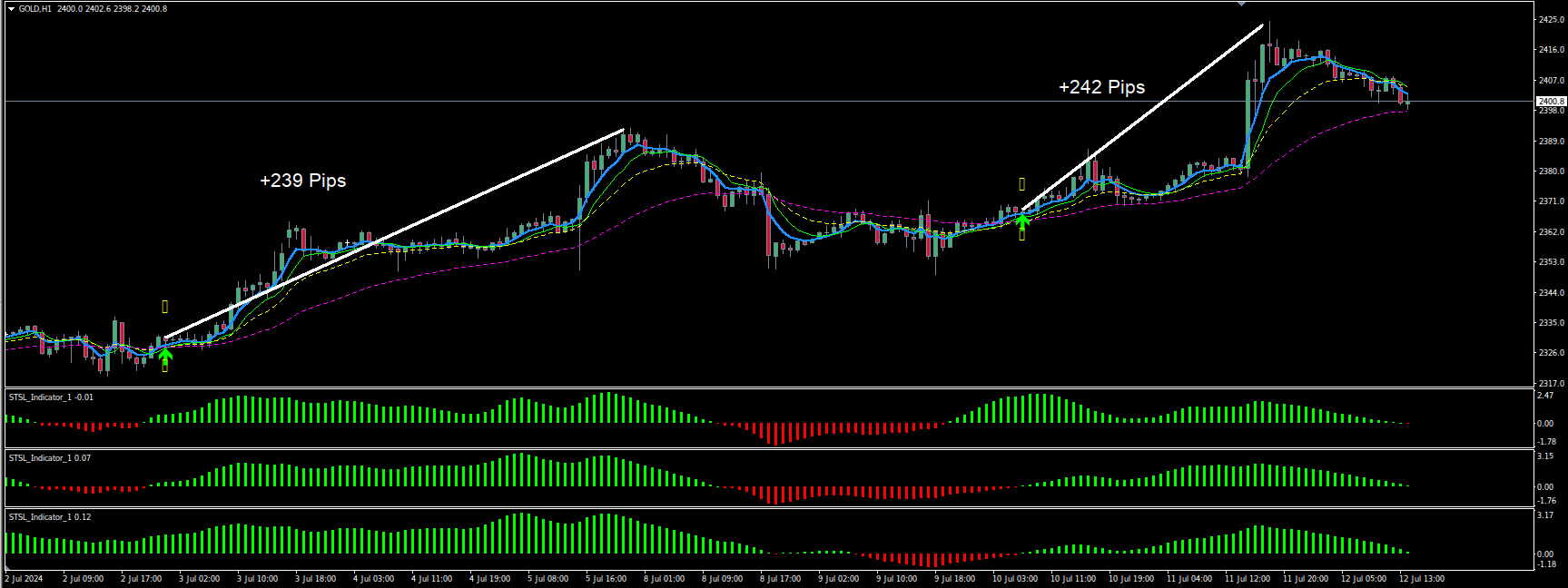 STS Lite on XAUUSD