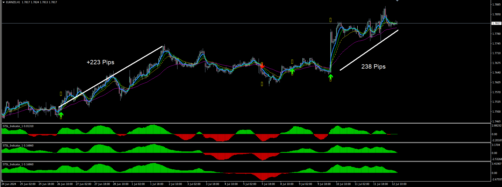 Session Trading System Lite